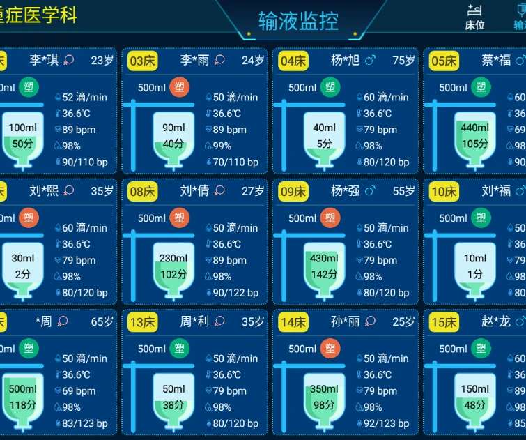 输液监控