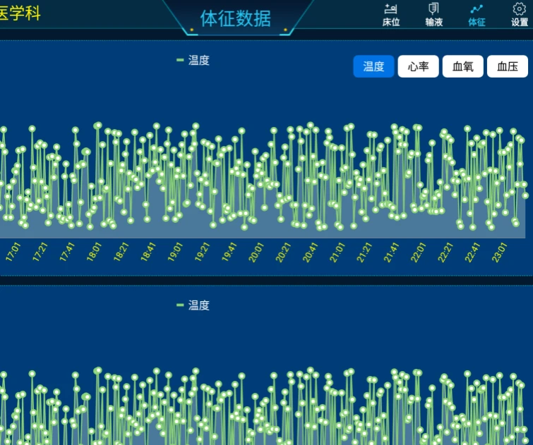 输液数据统计分析